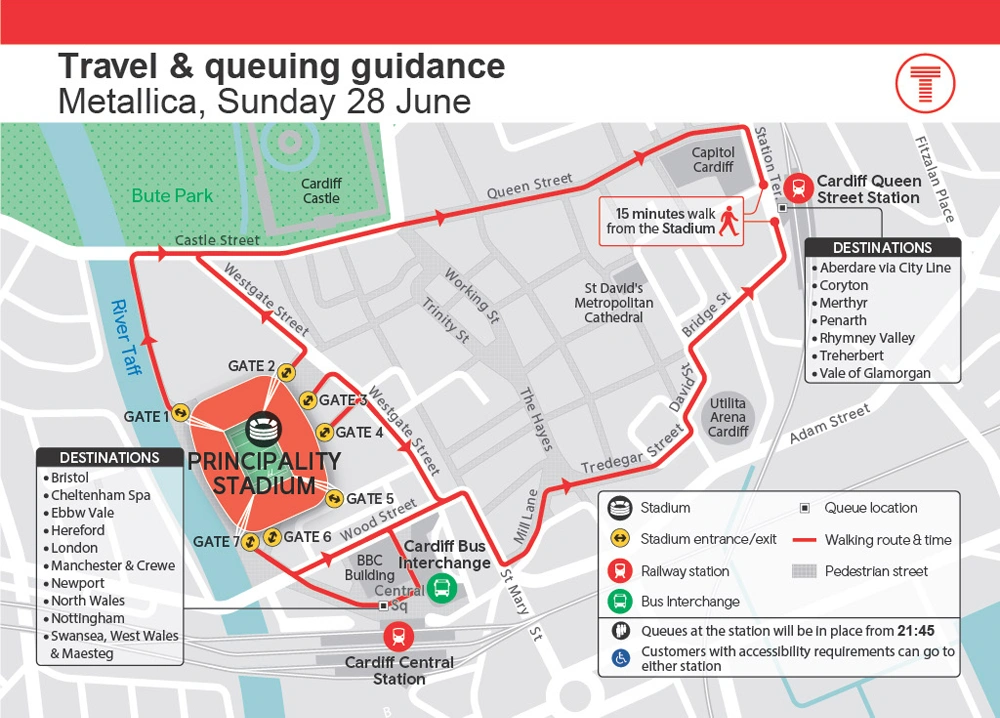 Travel and queuing guidance