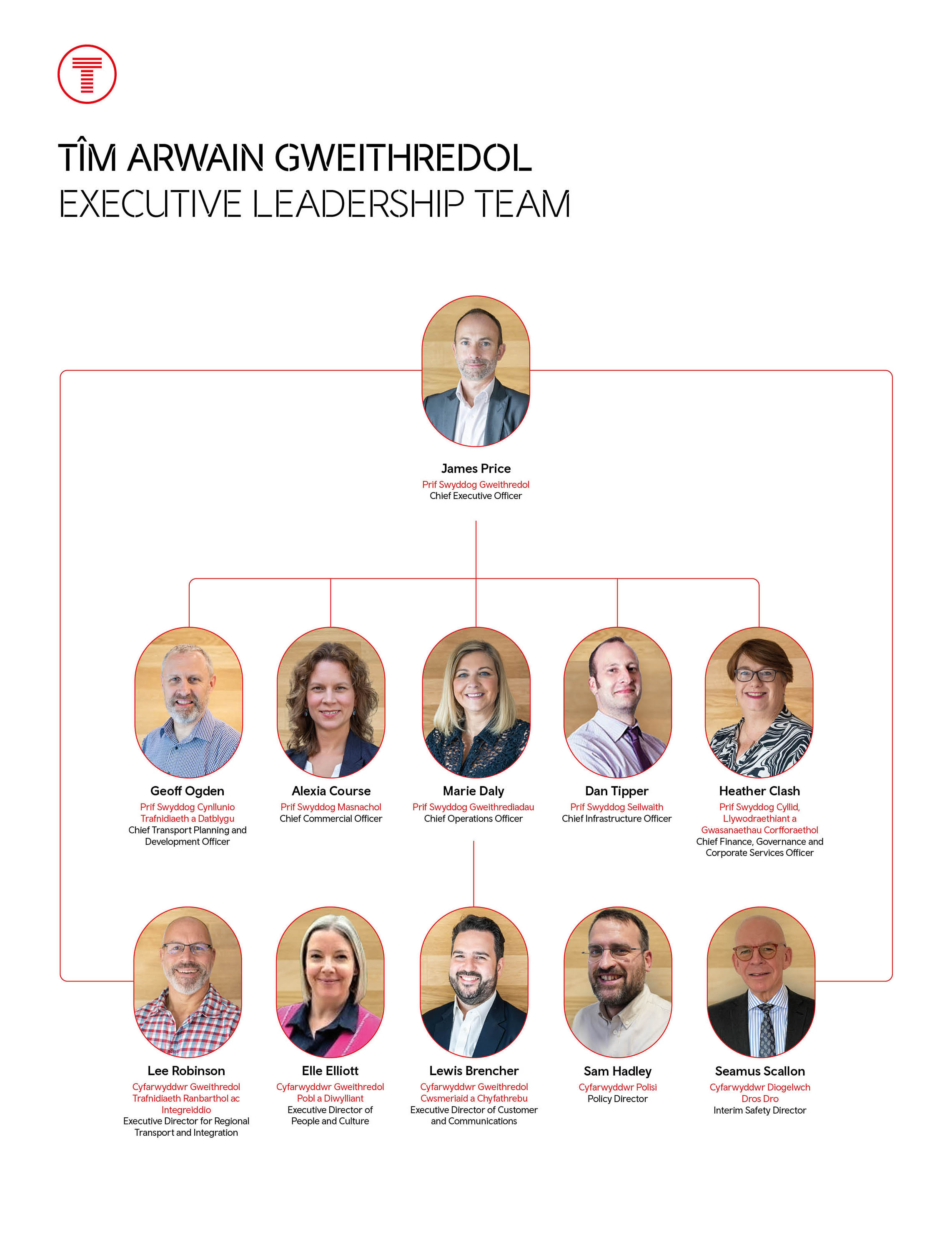 Executive Leadership Team