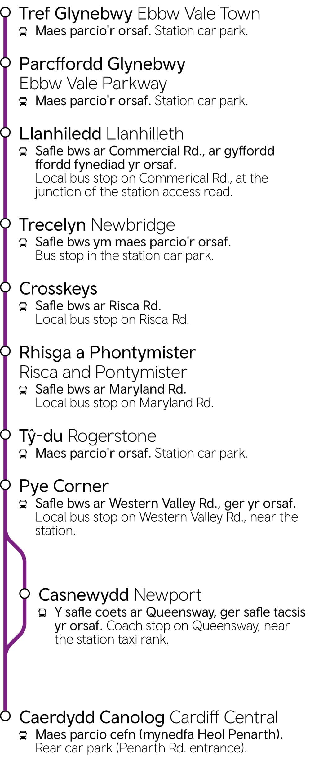 Cardiff Central / Newport - Ebbw Vale Town