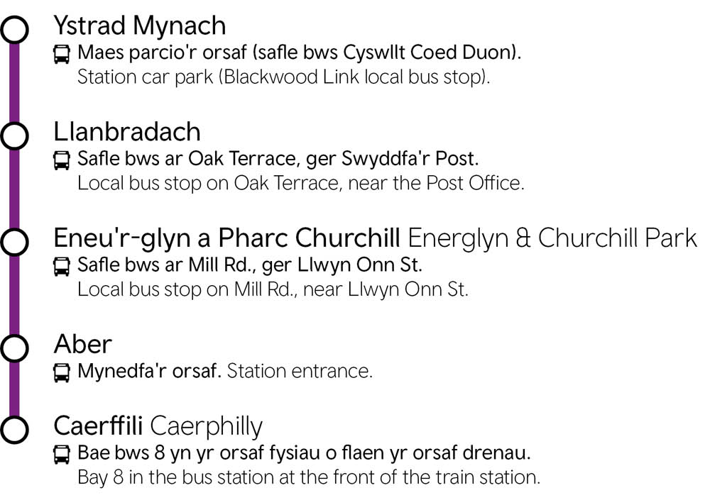 Caerphilly - Ystrad Mynach