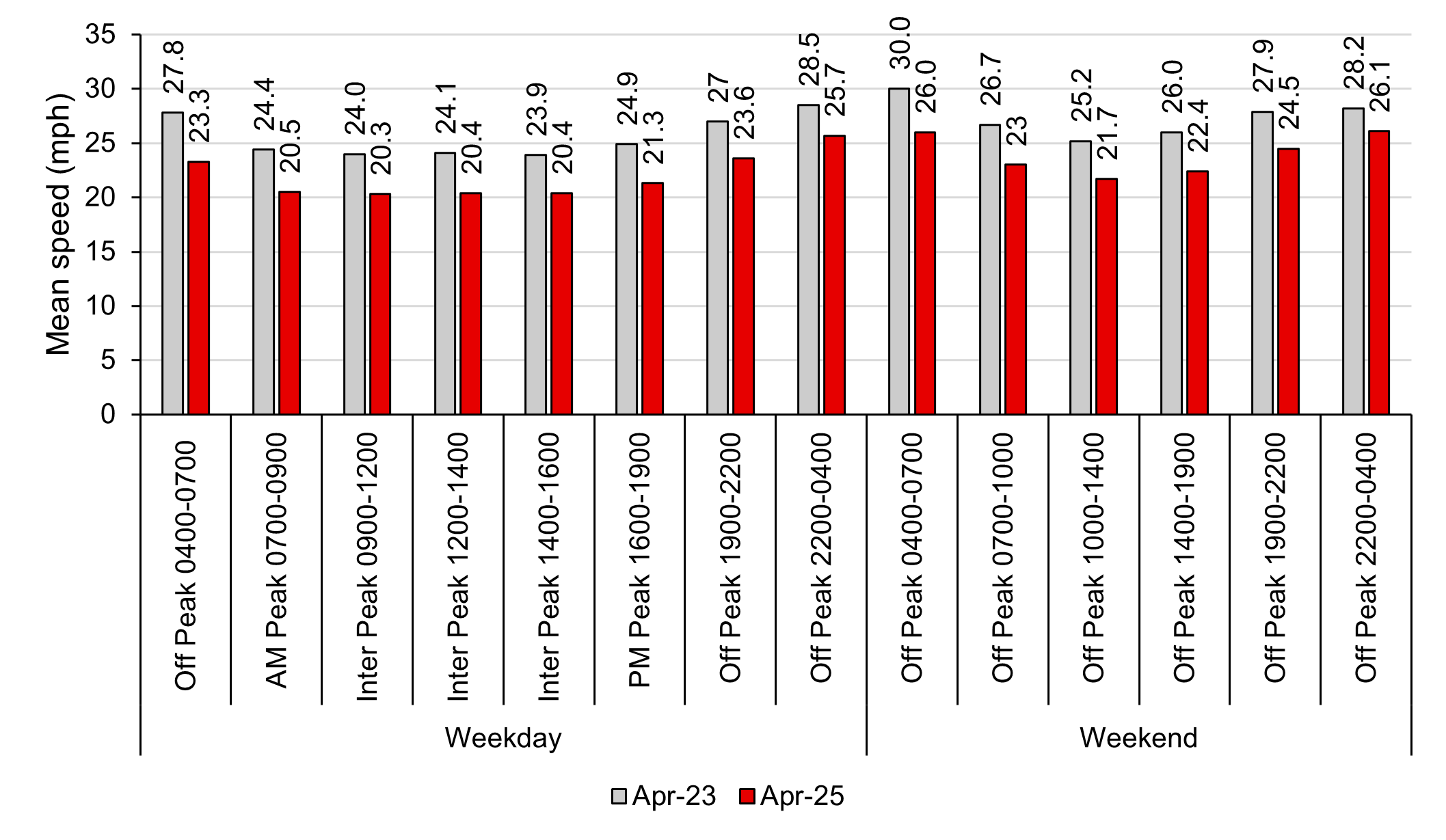 Default 20mph speed limit on restricted roads | National monitoring ...
