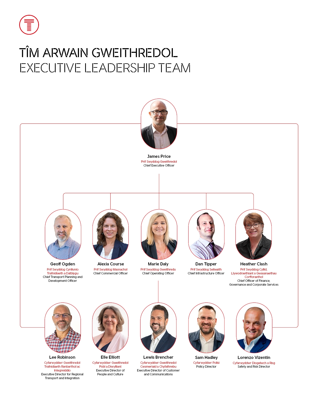 Executive Leadership Team