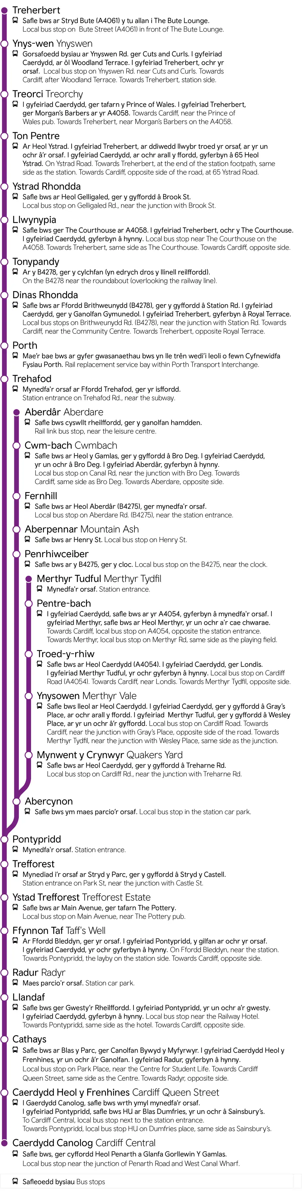 Cardiff Central - Llandaf - Radyr - Treherbert / Aberdare / Merthyr Tydfil