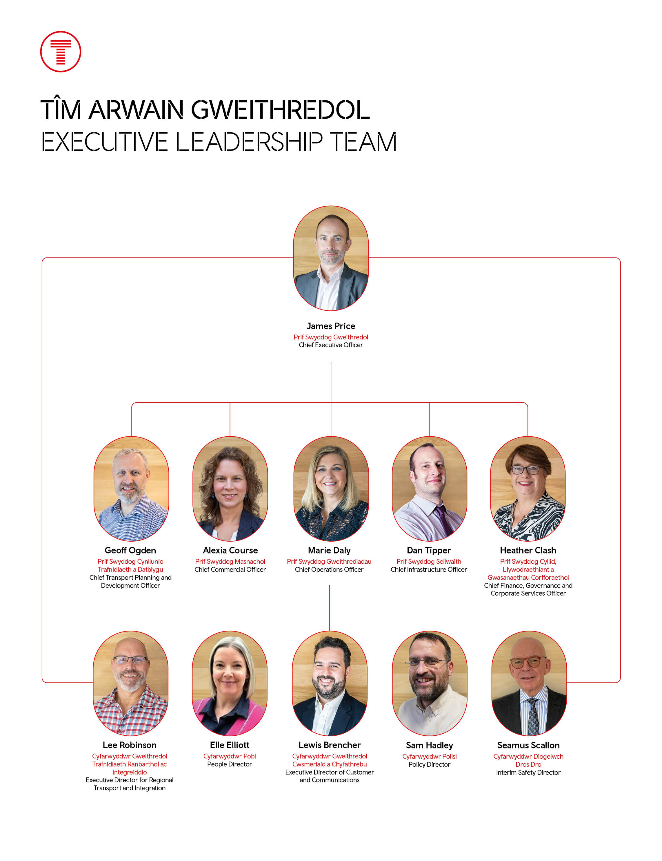 Executive leadership team