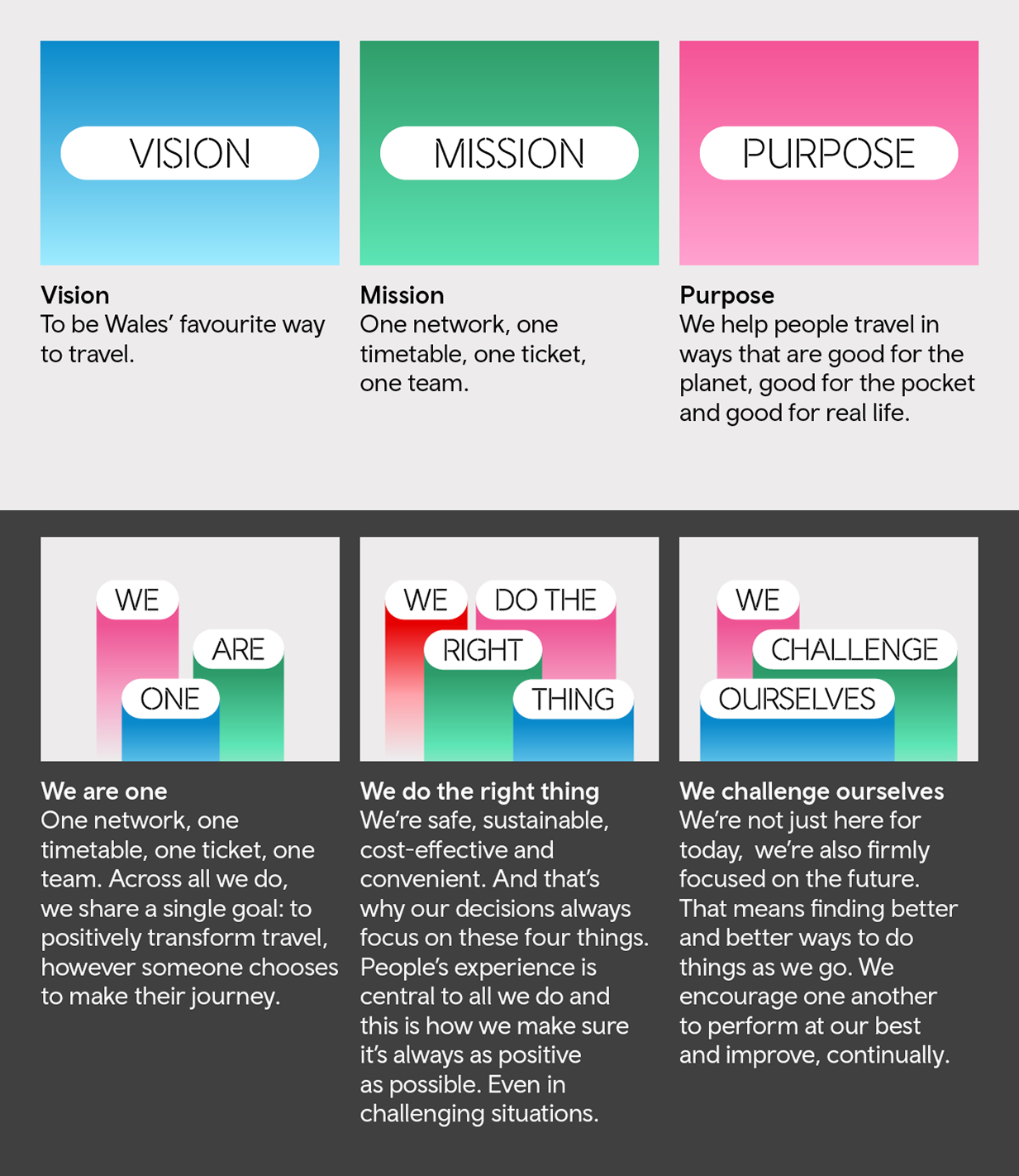 Our vision, mission, purpose and values