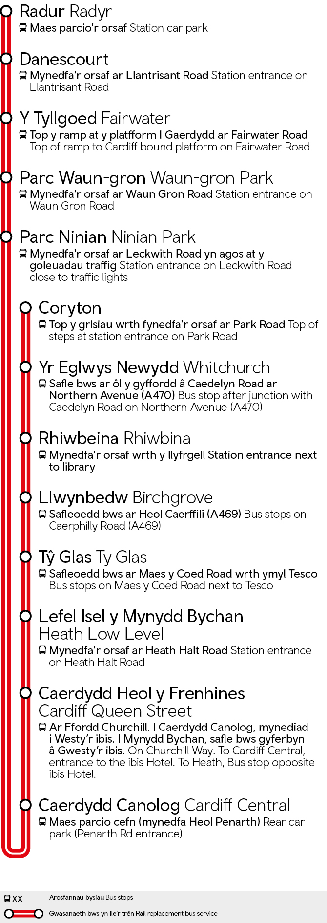 Cardiff Central - Coryton